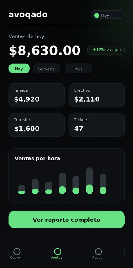 Pantalla de ventas de Avoqado con el resumen del día